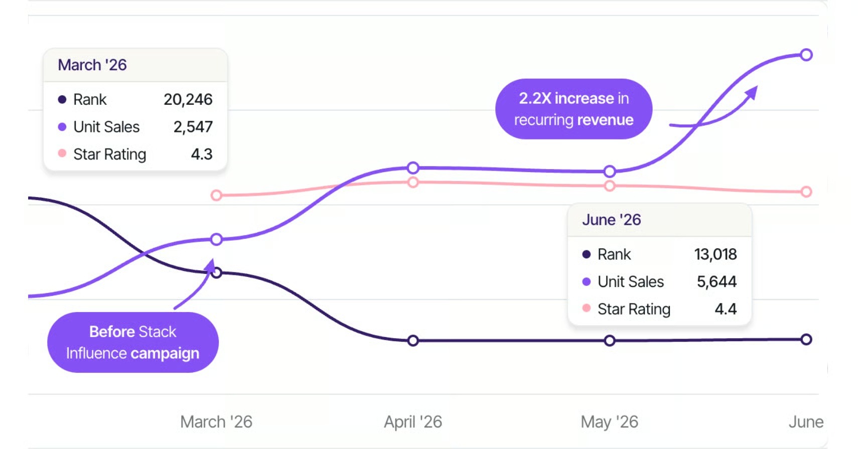 Glade campaign growth results