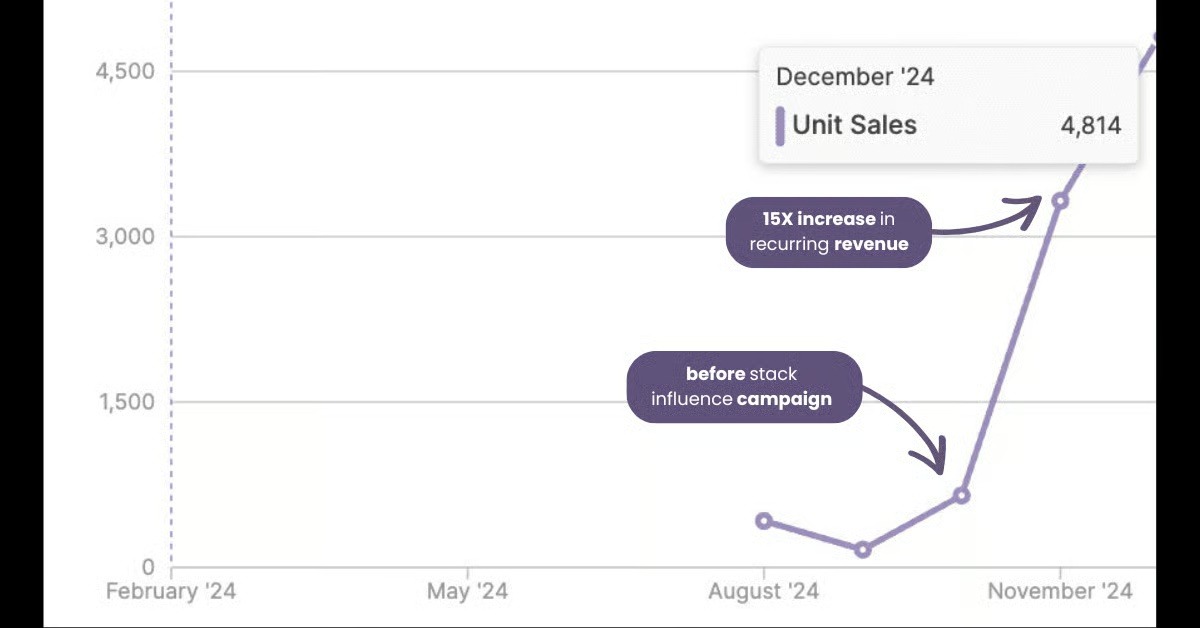 Parnell campaign growth results